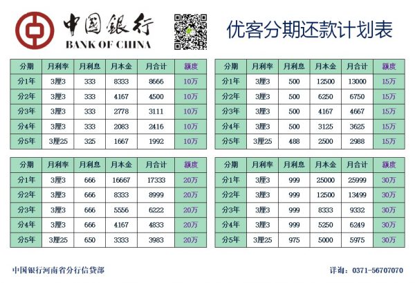 中国银行优客分期还款计划表
