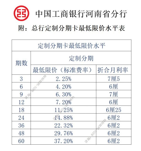 工行定制分期卡利率